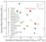 Introducing the TNG-Cluster Simulation: Overview and Physical Properties of the Gaseous Intracluster Medium